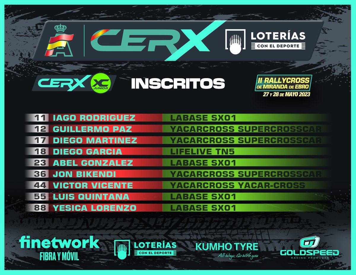 ✅ INSCRITOS ✅

3⃣0⃣ Pilotos pelearán por la victoria en Miranda de Ebro
👱 Caras conocidas
🇬🇧 Otras no tan conocidas aquí...
🟢🟢 Arranca el primer #RXWeekend de la temporada

#CERX #Rallycross #CERX1🔵 #CERXC🟡 #CERXCJR🟢