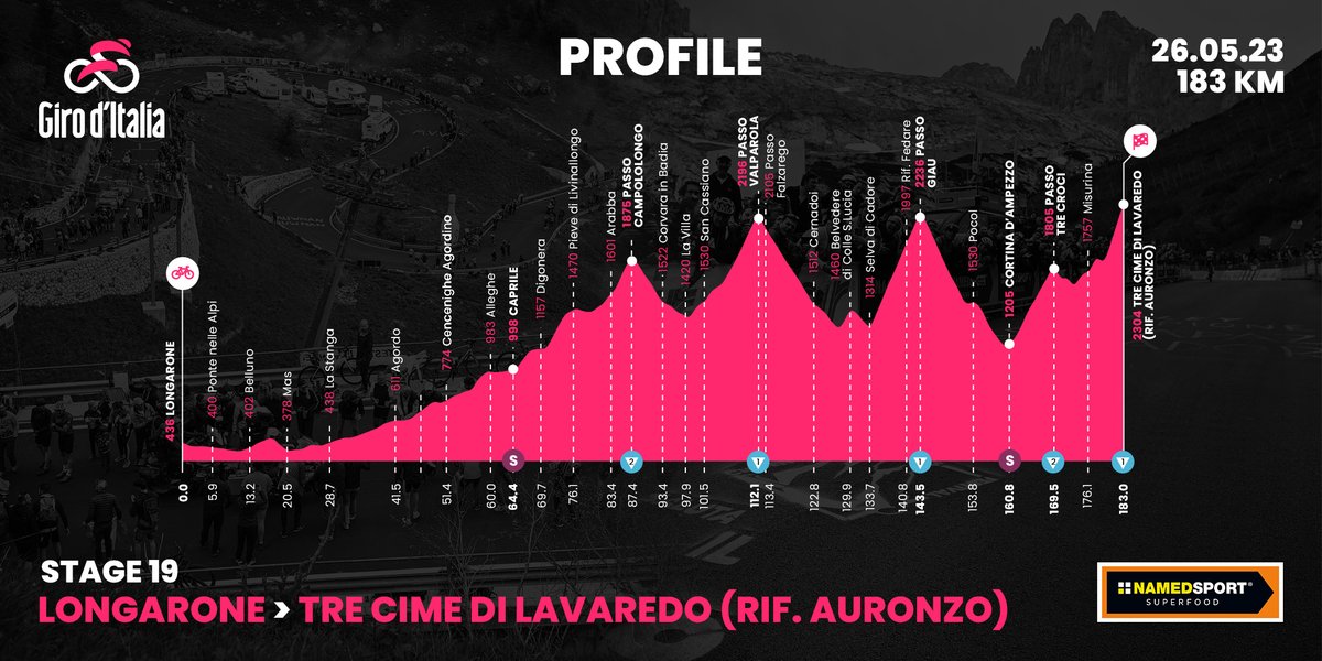 Giro d'Italia tweet media