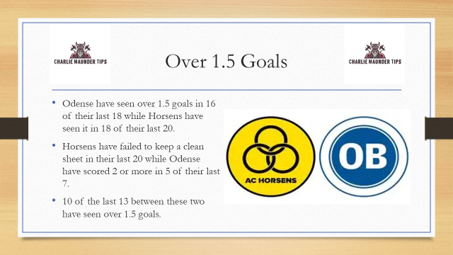 MaunderTips's tweet image. Off to Denmark next as Horsens travel to Odense knowing they need results if they're to stay up this season.

Over 1.5 goals at odds of 1.17
Over 2.5 goals at odds of 1.57
Over 3.5 goals at odds of 2.45