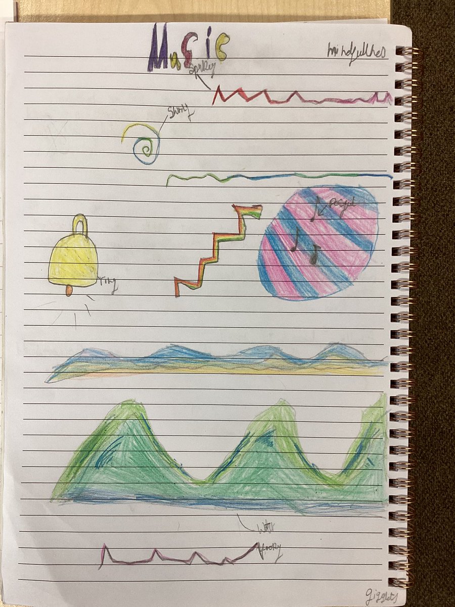 MissMorrisCPS's tweet photo. @Giglets here are our entries for the mindfulness competition. We really enjoyed last weeks interactive storytelling event!📖🖍 (1/2) @MrsFletcherCPS https://t.co/X07o4tEWOz