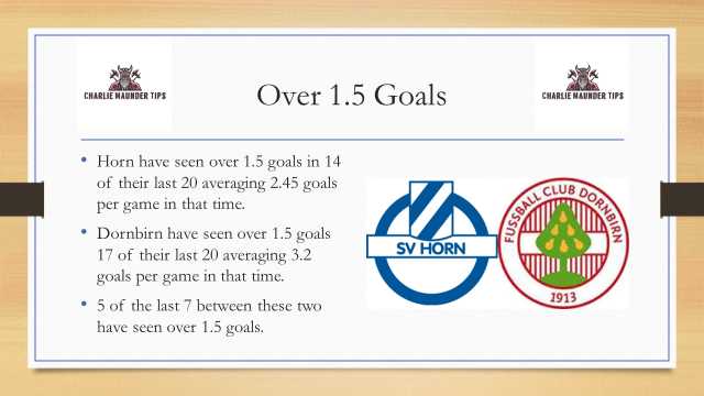MaunderTips's tweet image. Austria gives us our next tip as SV Horn host FC Dornbirn. The visitors need something special against 4th place to stay up this season.

Over 1.5 goals at odds of 1.17
Over 2.5 goals at odds of 1.57
Over 3.5 goals at odds of 2.55