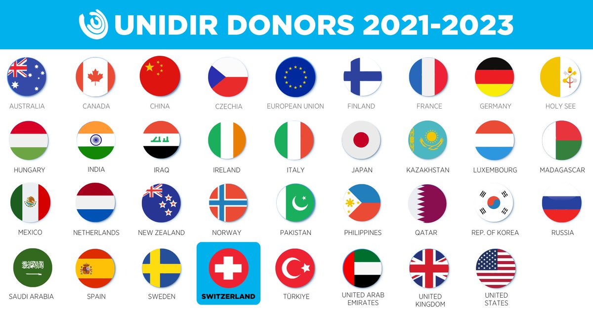 UNIDIR's tweet image. A big thank-you to Switzerland 🇨🇭 for supporting UNIDIR! ❤️🤍

Your support enables us to develop innovative solutions to international security challenges, move from #IdeasToAction and work towards the @UN 🇺🇳 #GlobalGoals! 💡🛠