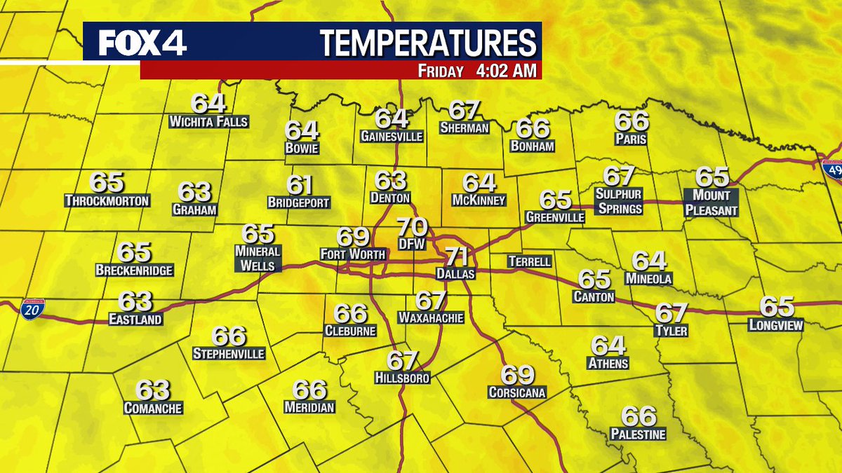 Your current temps... #txwx #dfwwx