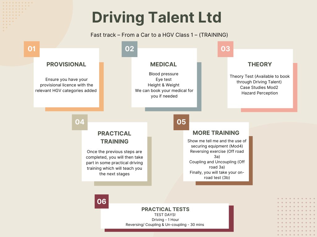 Step by Step Guide 🪜

Interested in getting your HGV Licence? 

📞Call us on 0333 900 3900 to speak to our team 

#Leicetser #HGV #HGVTraining #Class1 #Class2 #DriverCPC #CPC #DrivingTalent