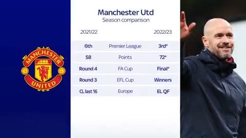 Sky Sports Premier League on Twitter: "Manchester United's big