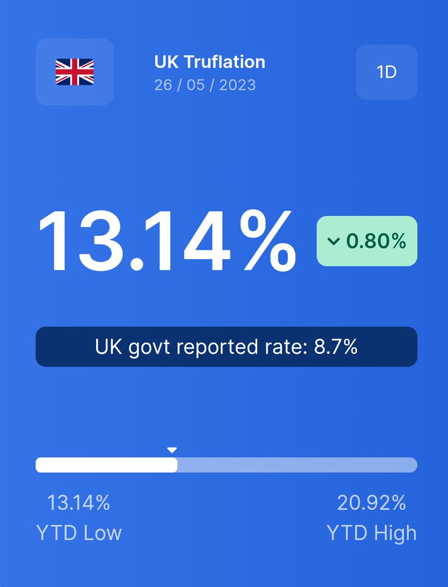 truflation tweet picture