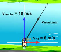 <a href="/niporwifi/">Niporwifi ©</a> Es un clásico ejercicio de Física... tenía que haber salido en diagonal y se evitaba el lío...