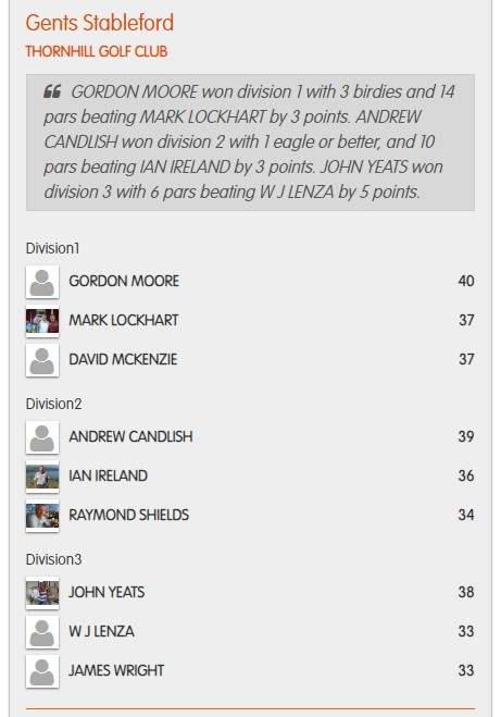 Results from yesterdays Stableford Competition at Thornhill Golf Club, Dumfries and Galloway. Fantastic Scoring from Gordon Moore from the whites on a beautiful day.

#ThornhillGolf #ScottishGolf #DumfriesandGalloway

@Thornhillgolf 

thornhillgolfclub.co.uk