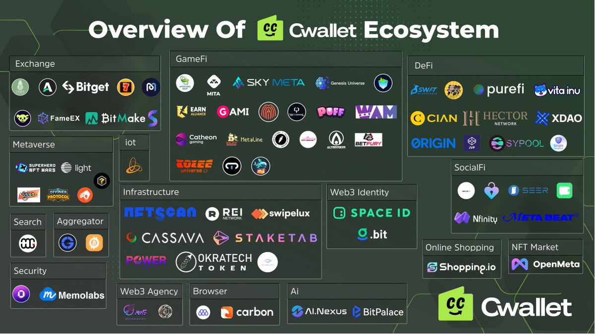 🔥 $500 USDT Giveaway for Celebrating 100k Twitter followers on Cwallet

🎁Join here: s.giveaway.com/zzelzz
@Giveaway_HQ rewards er0JHCRowUt

❤️A strong and vibrant ecosystem is our goal.  We strive to provide the best user experience and maintain a long-term relationship with…