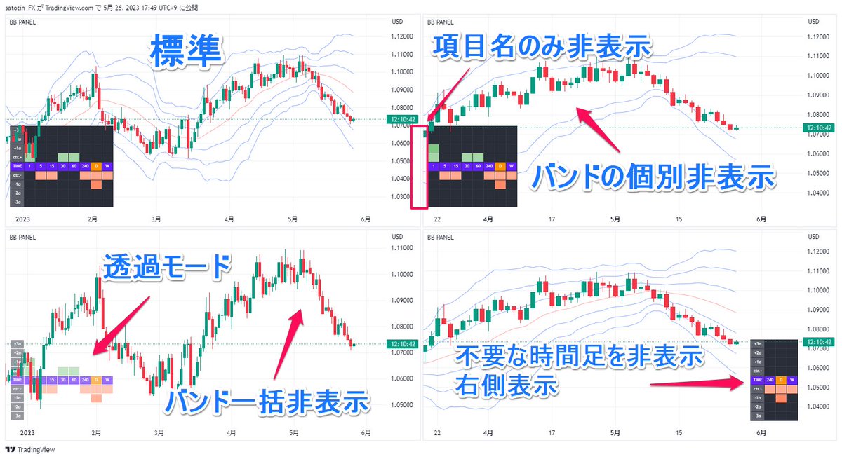 さとちん❖ インジ制作 tweet media