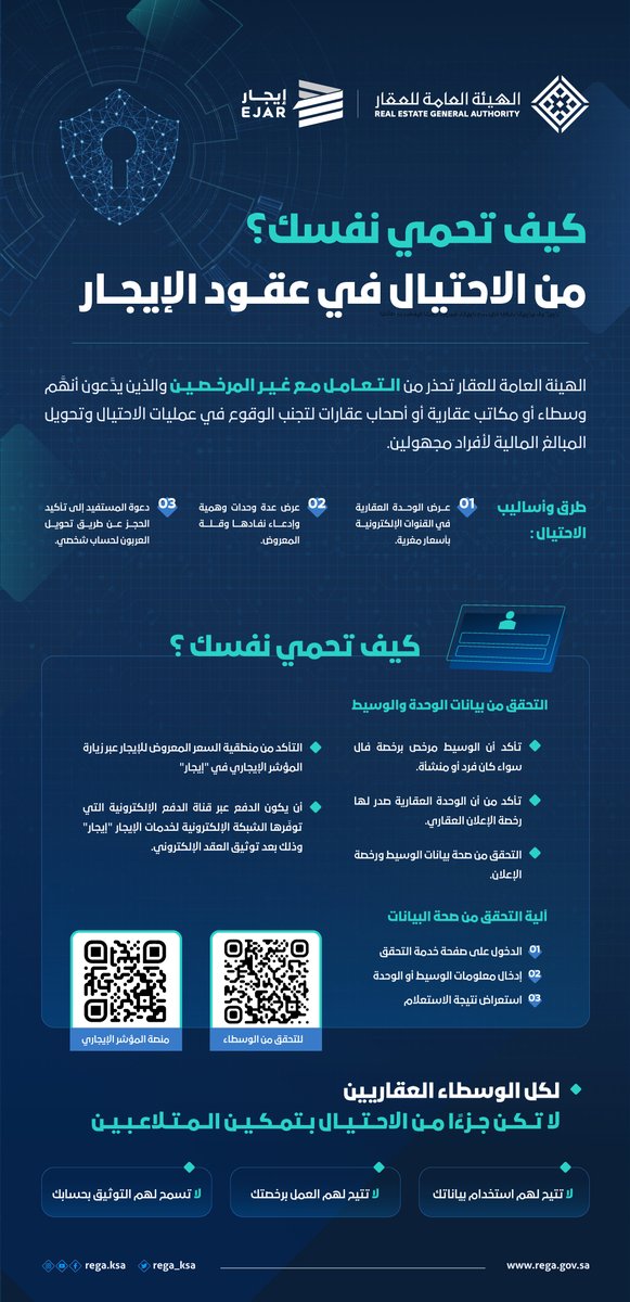 الهيئة العامة للعقار tweet media