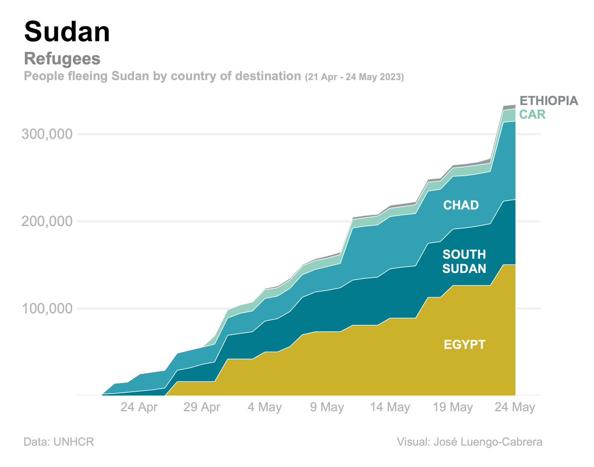 José Luengo-Cabrera tweet media