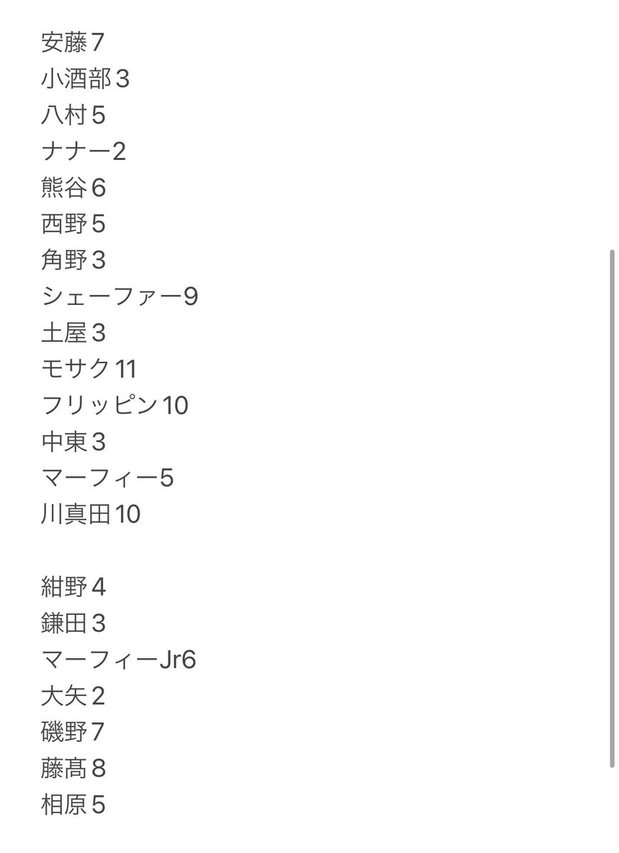 日本人のダンク数調べてみました。※2本以上かました人です。※B1B2のみです。

 #Bリーグ   #ダンク