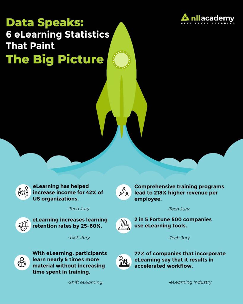 nll_academy's tweet image. Unlock Limitless Learning Possibilities with NLL Academy, an NLB Services company eLearning Solutions! 💻🌟💡

#NLLAcademy #NextLevelLearning