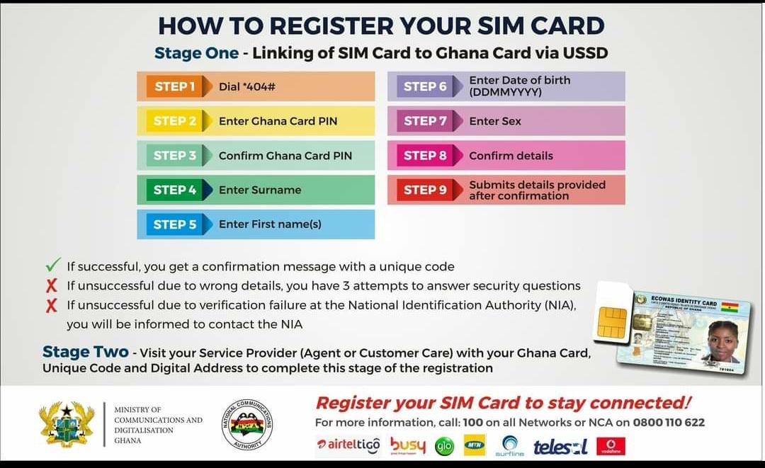 Complete the two stages to register your sim
#simregistration