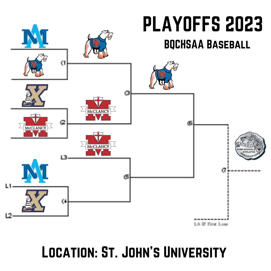 BQCHSAABaseball on Twitter "CHSAA BrooklynQueens “AA” Baseball