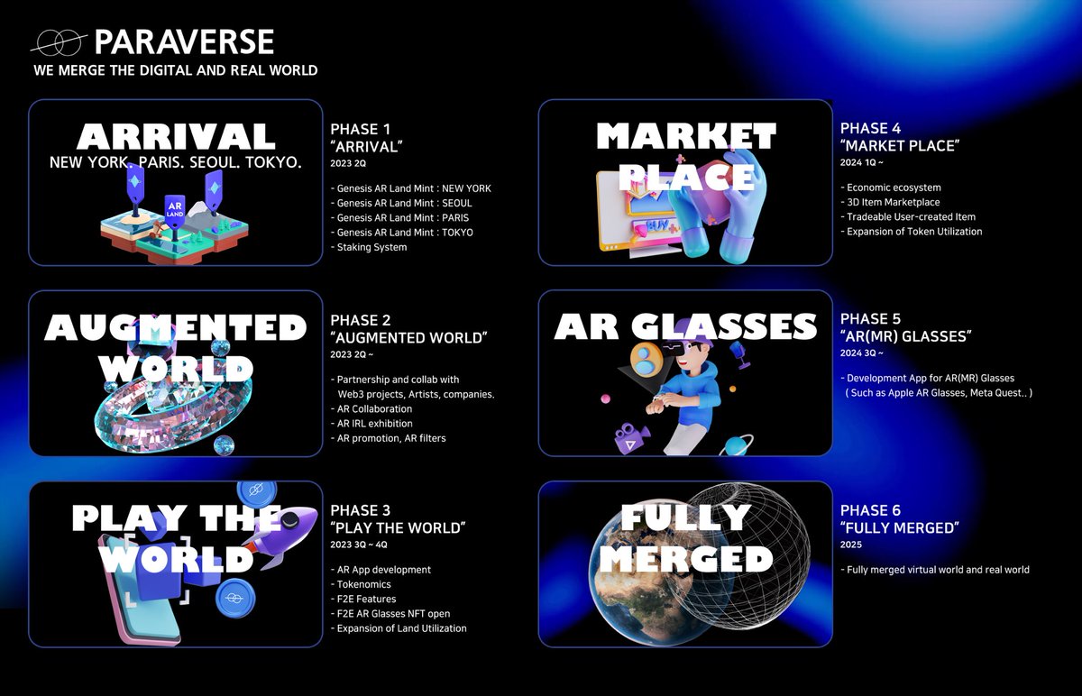 The innovation has begun🔥

Migrate to the digital parallel universe, Paraverse Land.
Only 800 selected people are allowed entry.

OpenSea : opensea.io/collection/par…