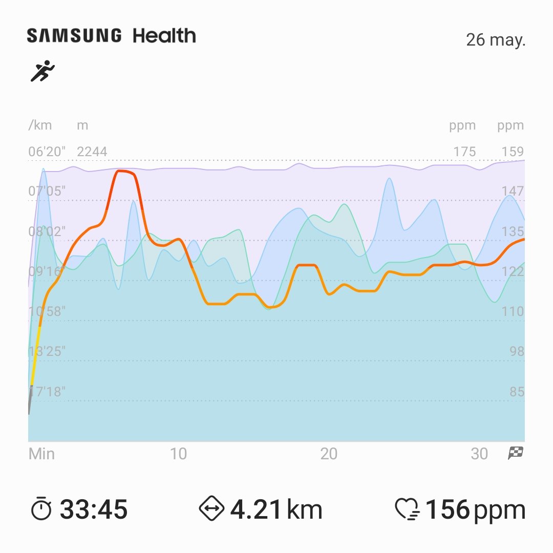 26/05/2023 Buen día #runners terminamos el #Entretenimiento del #running 🙃🏃‍♂️🏃‍♂️🏃‍♂️👟🎽