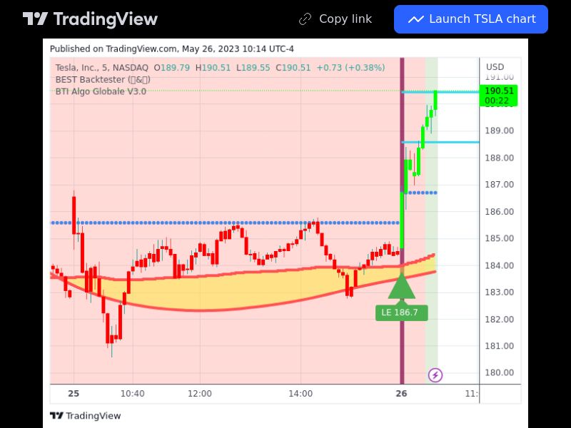 TradingView trade TSLA 5 minutes 