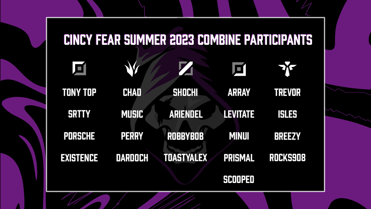CincyFear's tweet photo. Summer 2023 Combine Participants
Watch it Live 5/26 - 5/28 (6:00-9:30 EDT)
twtv/cincyfear (link below 👇) | #FearUs https://t.co/c3AH8Xj0rN