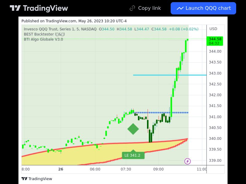 TradingView trade QQQ 5 minutes 