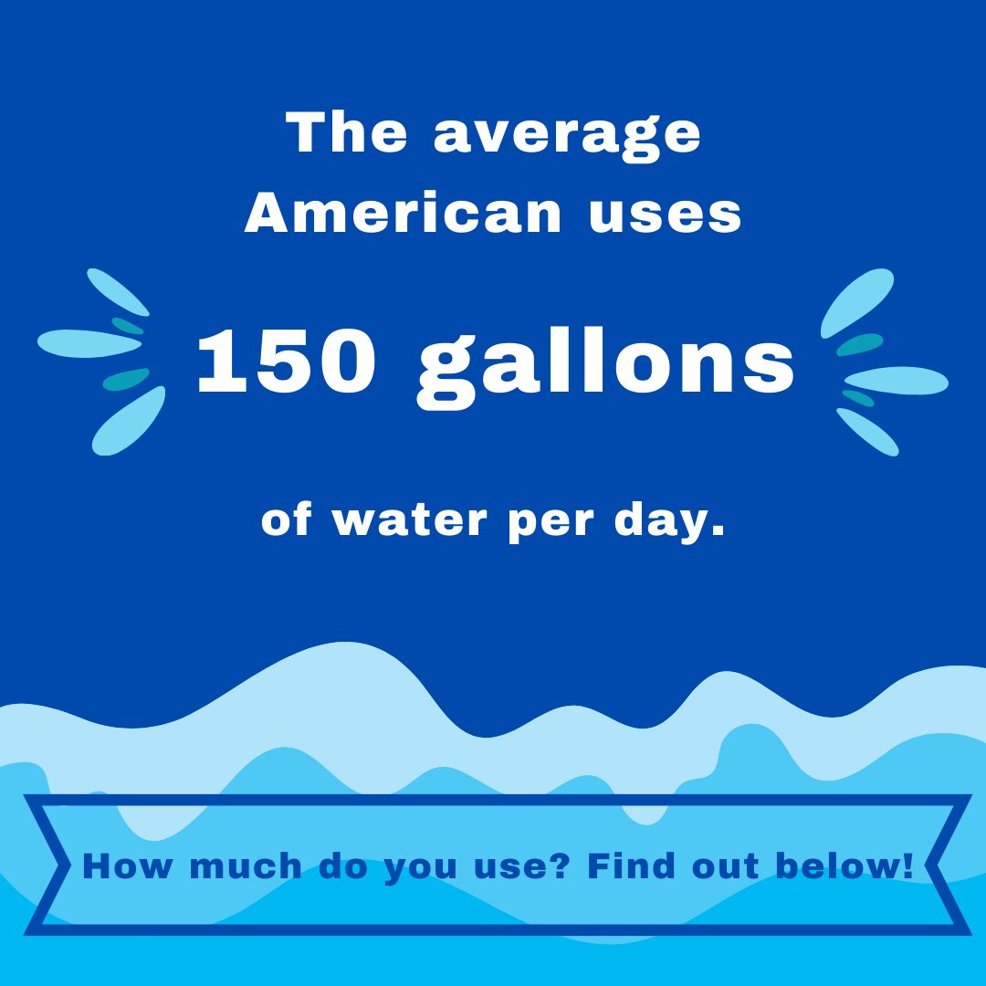 The average American uses about 150 gallons of water per day while the average person in the developing world uses about three to 35 gallons of water per day. Click this link to calculate your daily water usage. water.usgs.gov/edu/activity-p… #wateraccessibility #waterusage #waterwaste