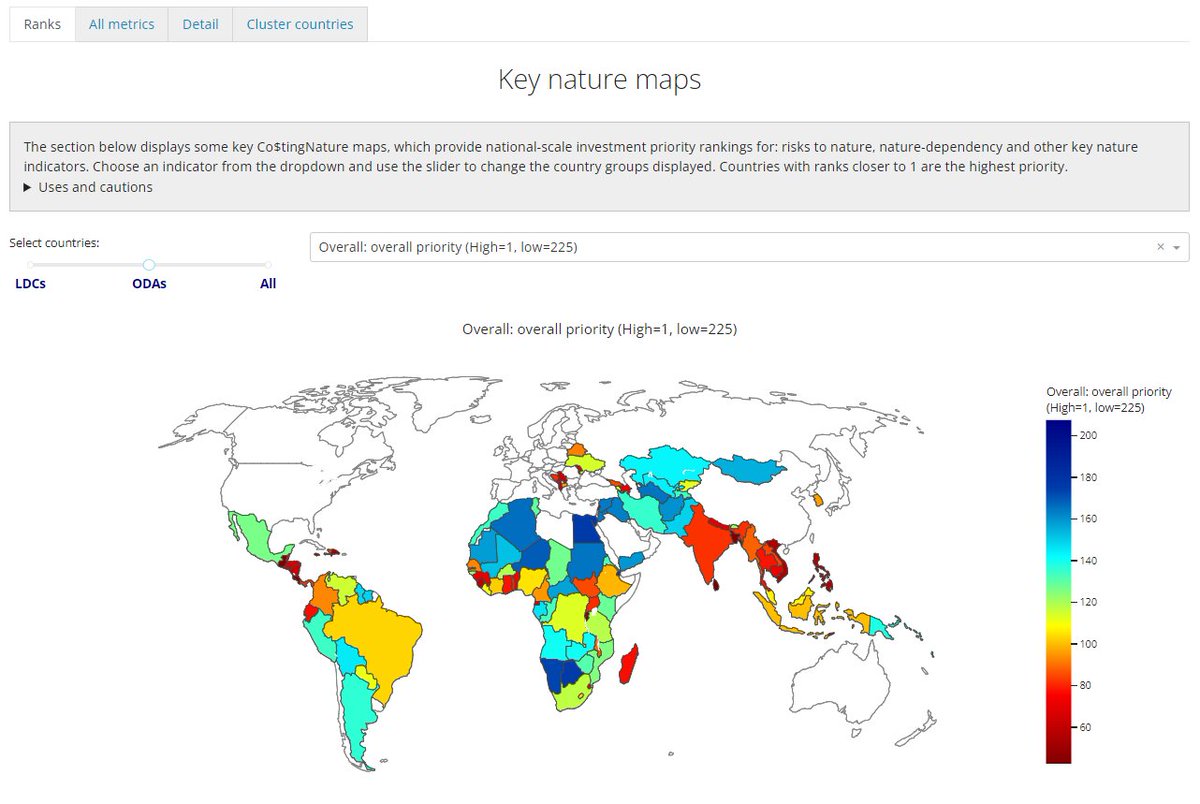 Interested in nature conservation and restoration priorities? Take a look at Co$tingNature for Sustainable Development #CN4SD - a dashboard to nature &amp; poverty data based on the widely-used Co$tingNature #NCPs #EcosystemServices tool
#TNFD #SBTN #CBD #GBF#Co$tingNature