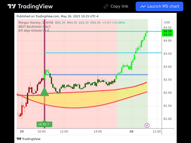 TradingView trade MS 5 minutes 