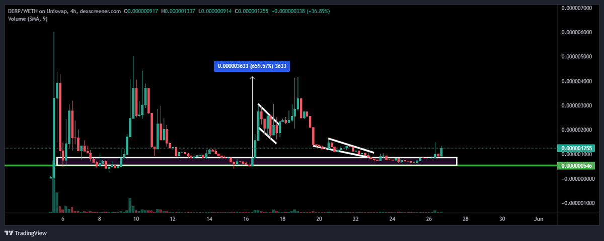Kong Trading 🦍 tweet media