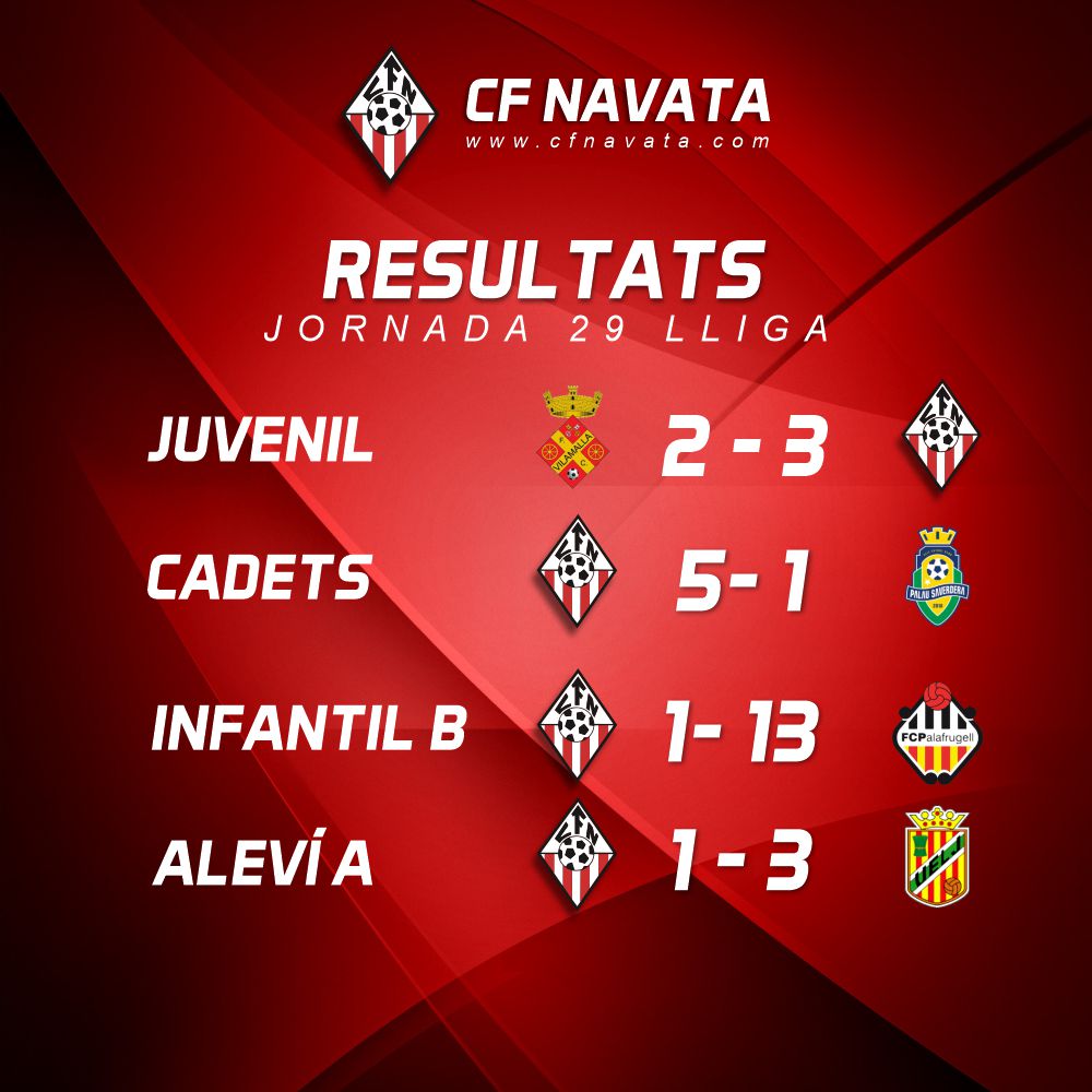 🔴⚪ Resultats del cap de setmana⚪🔴 💪🏻
·
#fcf #cfnavata #familiacfnavata #valors #futbolbase #fempinya