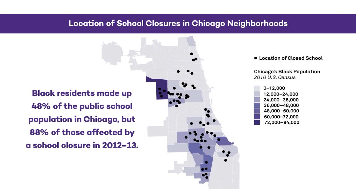 .@WBEZ & @Suntimes reported on how closing 50 public schools in Chicago impacted the city a decade later. Check out research by @sally_nuamah examining how these closures changed the political behavior of Black Chicagoans who were targeted for a closure. ipr.northwestern.edu/documents/poli…