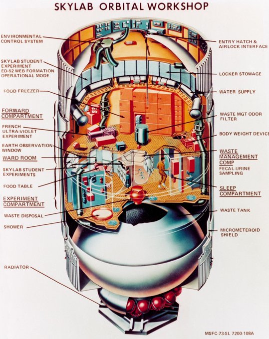 An artist's concept illustrating a cutaway view of the Skylab Orbital Workshop (OWS) with all its major components labelled. Skylab was launched by a Saturn V on May 14, 1973 into Earth orbit. Credit: NASA