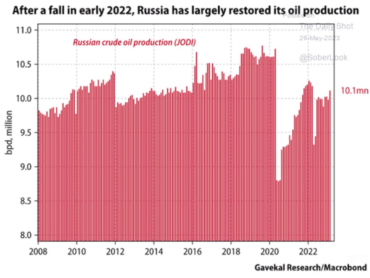 Добыча 2024 рейтинг. Добыча 2024 рейтинг. Добыча 2024 рейтинг. Страны опек на карте 2024 году. Ак алроса акции.