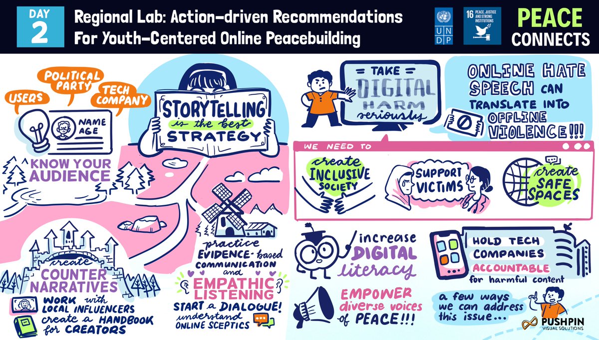 MitraModaressi's tweet photo. 70+#Changemakers 8 countries and one outcome: We need to do this again!

Thank you!
@UNDPasiapac  @ISDglobal @sFCGSL @generation_SL https://t.co/DdckyjI0ve