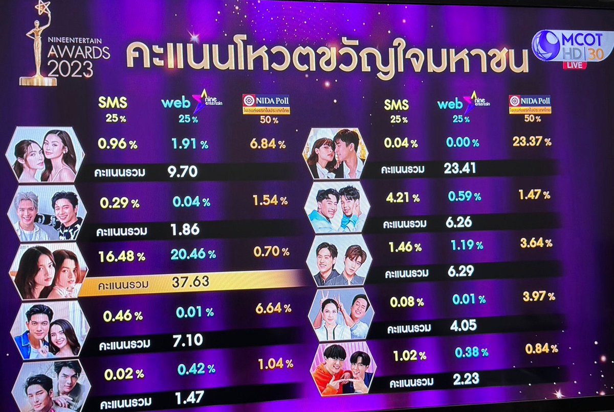 msystyle's tweet photo. While you are still worried about whether fb can win the award, Chinese fans already know it! Because we spent three days, without sleep, changing the end of the game! 

yes！we did it🇨🇳

#srchafreen 
#beckyangels 
 #9ent2023xfreenbecky https://t.co/HK539W45pX
