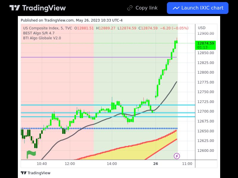 TradingView trade IXIC 5 minutes