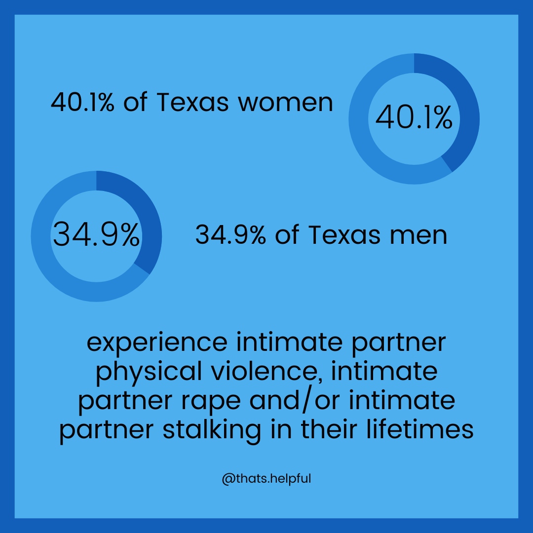 Share with someone if this surprised you😮

#domesticviolence #domesticviolenceawareness #thatshelpful #sapphiretherapy #sapphiretx #houston #texas #houstontx #therapy #mentalhealth