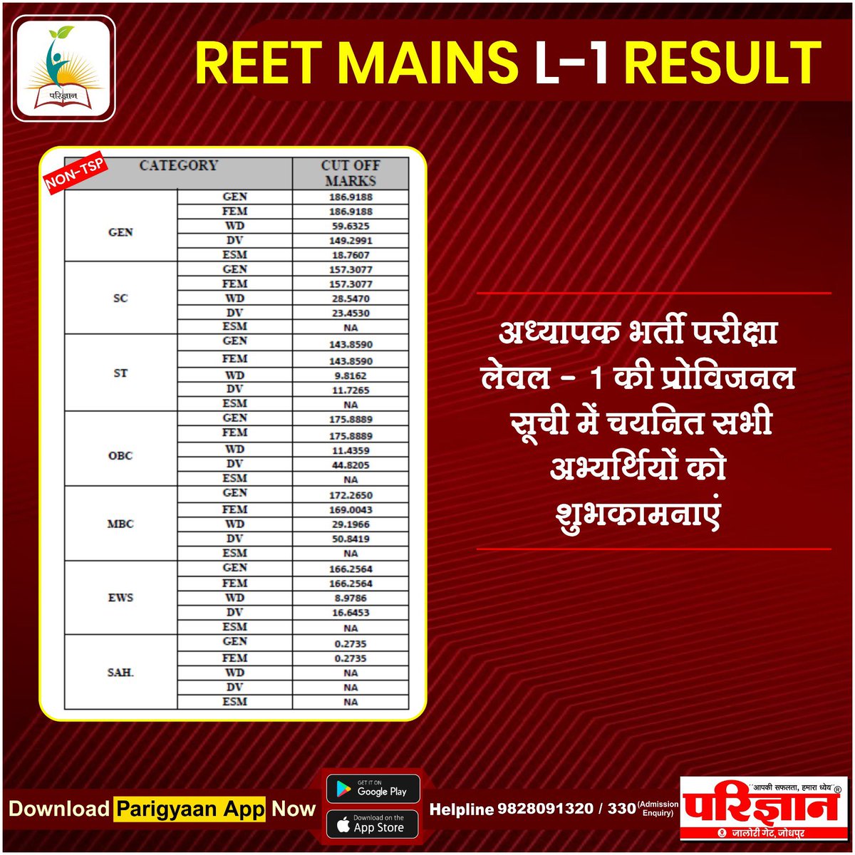 harishbana7's tweet image. रीट मुख्य परीक्षा(लेवल-1) के जारी परिणाम में प्रोविज़नल सूची में चयनित अभ्यर्थियों को हार्दिक बधाई एवम् शुभकामनाएँ🎉 जो प्रतियोगी योद्धा कुछ अंक से रह गए वो निरंतर अध्ययन जारी रखें आप भी आवश्यक रूप से सफल होंगे👍🤞
#parigyaan #harishbana
