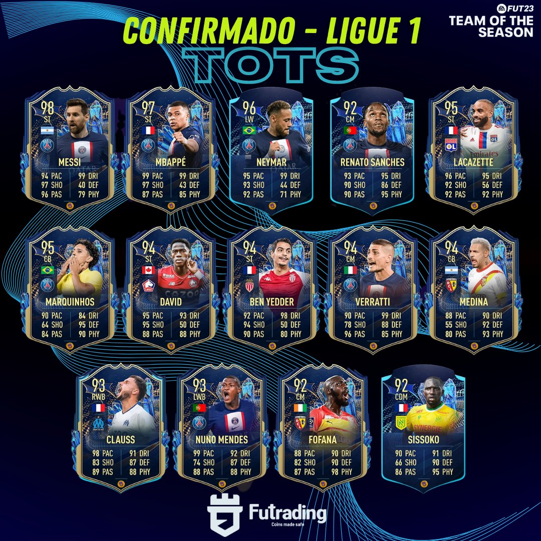 TOTS FIFA 23: Lançamento, Votação e Times - Blog Futrading