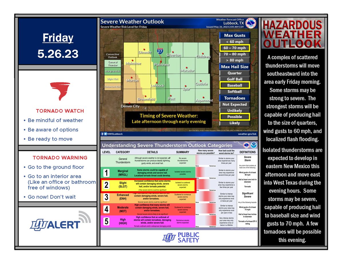 LCUDPS's tweet image. Severe Weather Outlook - 5.26.23            
#lubwx #txwx
@NWSLubbock
