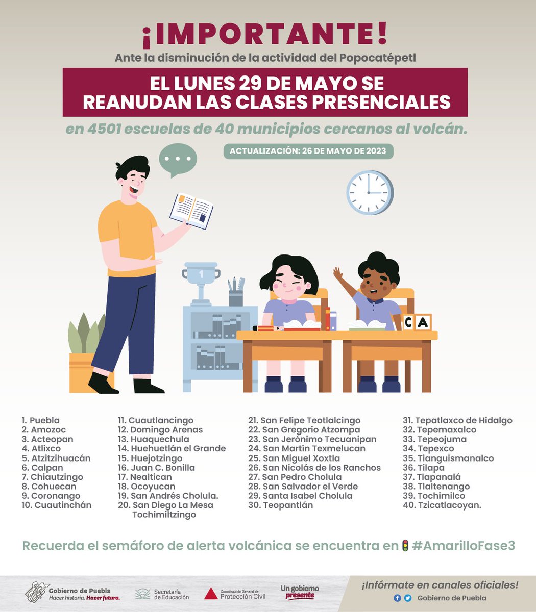 Gob_Puebla's tweet photo. Las clases presenciales en 40 municipios cercanos al volcán se reanudarán el próximo lunes 29 mayo, por lo que un millón 57 mil 867 alumnos de 4 mil 501 escuelas y 57 mil 373 docentes, regresarán a sus actividades normales, informó la titular de @SEPGobPue, @MerloIsabel en rueda de prensa con el gobernador @SergioSalomonC, al resaltar que dicha decisión se debe a la disminución de la actividad del Popocatépetl, tras un análisis serio con base en los resultados de monitoreo de @PC_Estatal, que considera que la actividad actual del coloso no pone en riesgo a la comunidad escolar.
