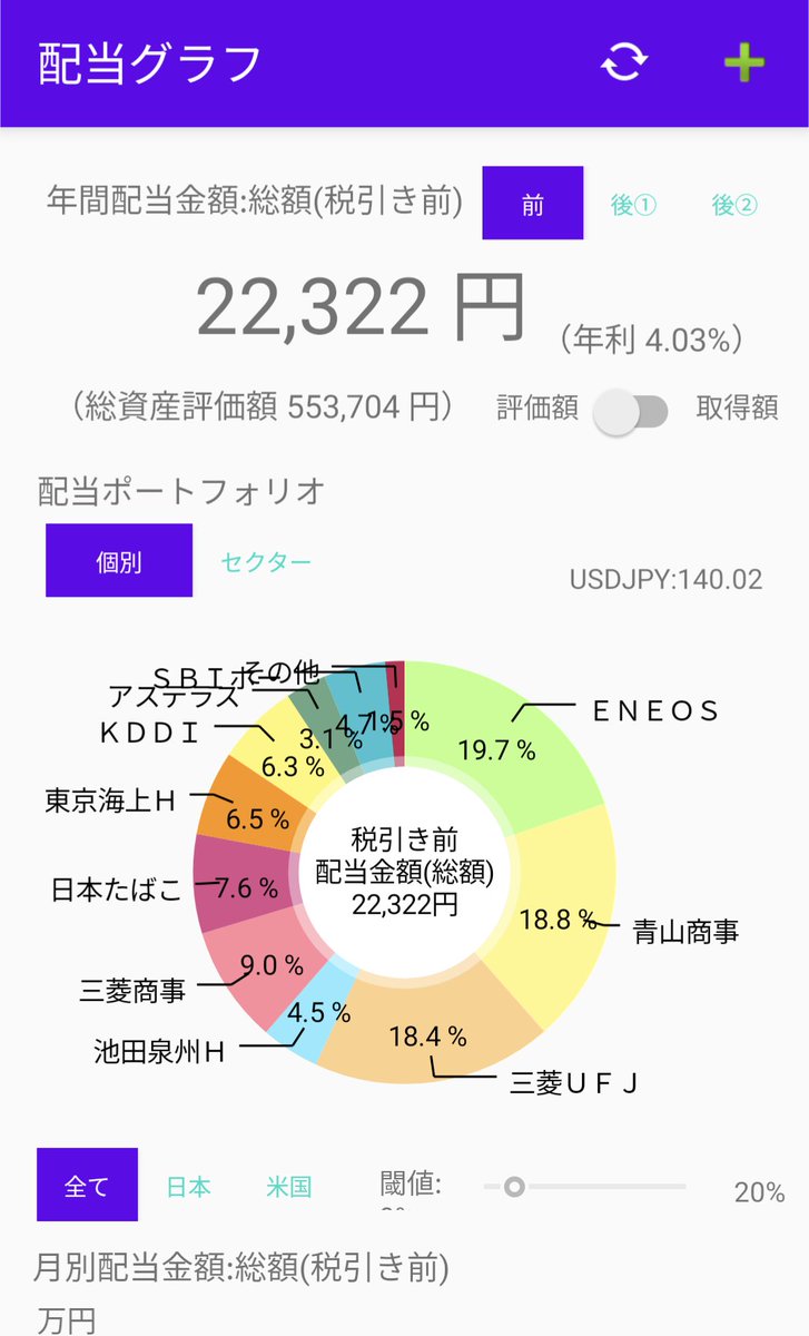 ROY_FOCKER's tweet photo. #バイナンス��日本人締め出しだと。ええーい、仮想通貨やめやー。おれらには　#S株　がある🇯🇵 https://t.co/erNebTk1yo