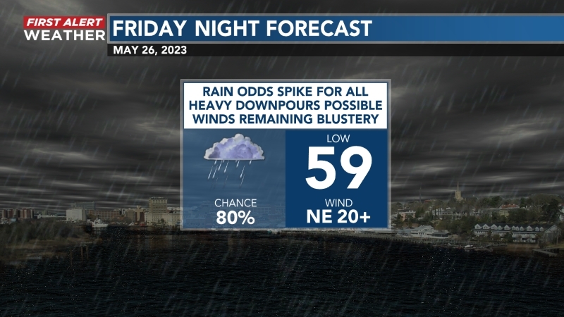 Friday night's Forecast: #WECTwx #ILMwx