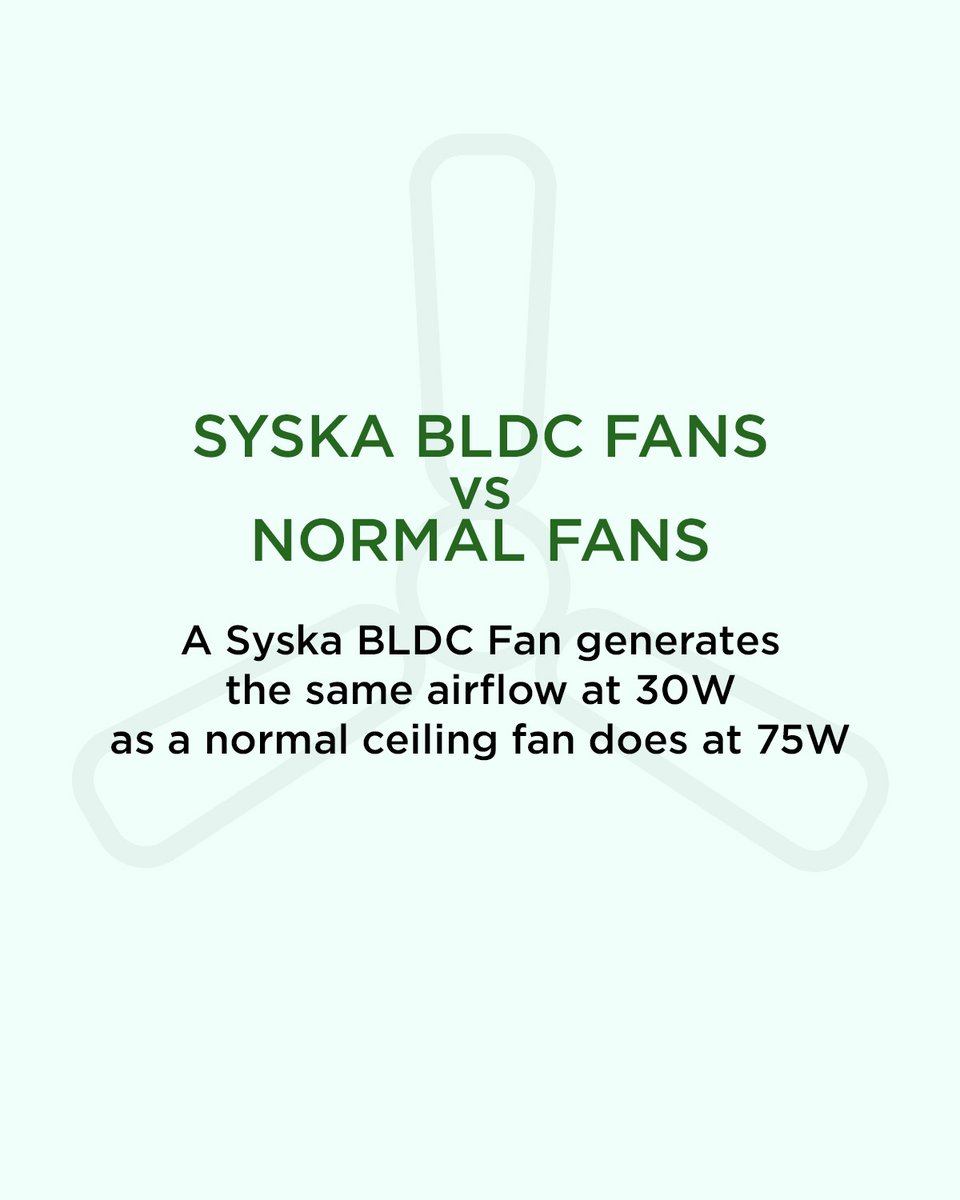 SyskaWorld's tweet photo. #BasicsOfBLDC #SwitchToSyska ​
A revolution in ceiling fan technology, BLDC motor in a Syska BLDC fan allow for efficient functioning with a lower power consumption. ​
For example, a normal fan would consume 75W to deliver the same airflow as a BLDC fan that consumes only 30W. https://t.co/KMBMZ3GOv0