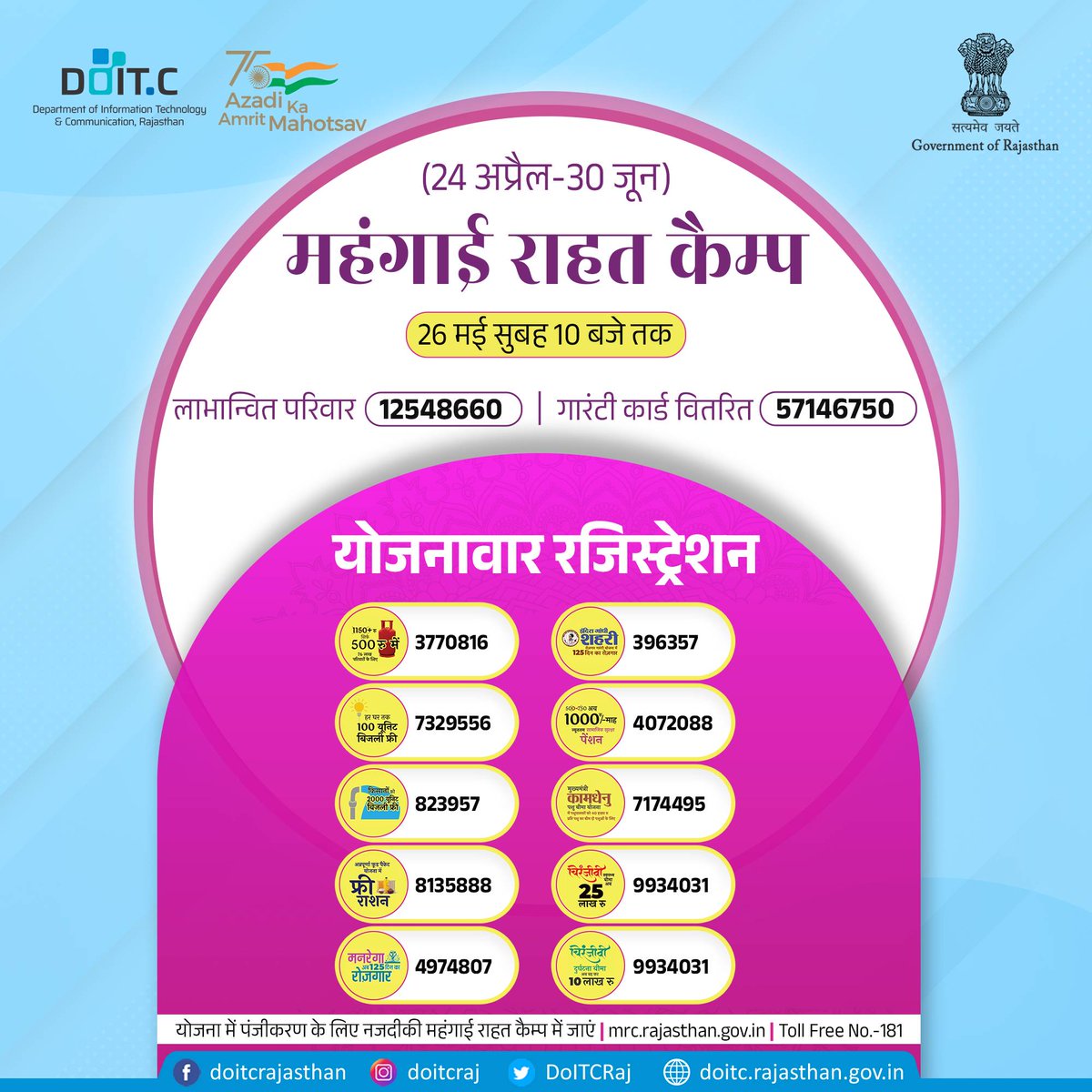 Dept of IT&C, Raj tweet media