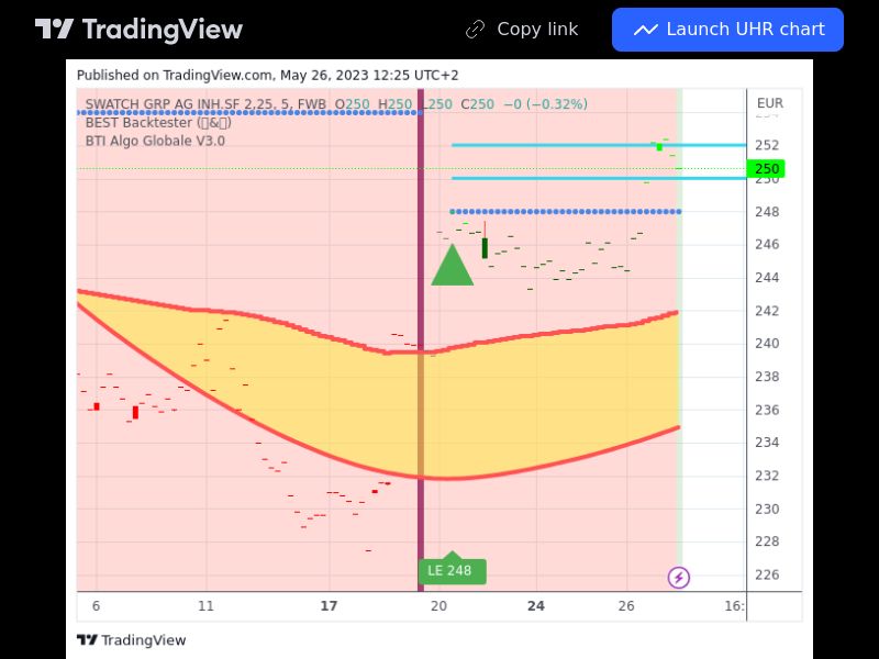 TradingView trade UHR 5 minutes 