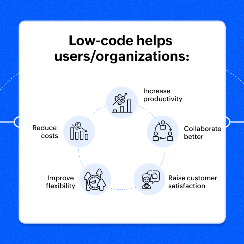 ZohoCreator's tweet photo. Are you exploring low-code platforms? This free guide can make your life much easier. ​👇🏻
