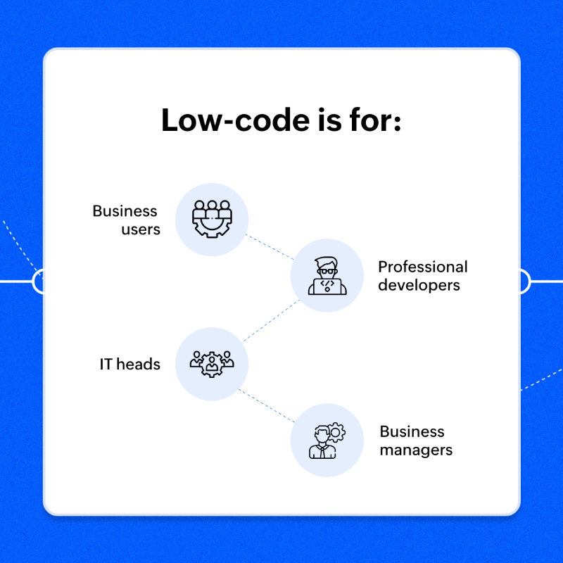 ZohoCreator's tweet photo. Are you exploring low-code platforms? This free guide can make your life much easier. ​👇🏻
