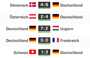 Deutsche Eishockey-Nationalmannschaft:

* verliert die ersten drei WM-Spiele *

* setzt extrem patriotischen Tweet ab * 

* gewinnt alle weiteren Spiele und steht im Halbfinale *

Tja, liebe Grüne