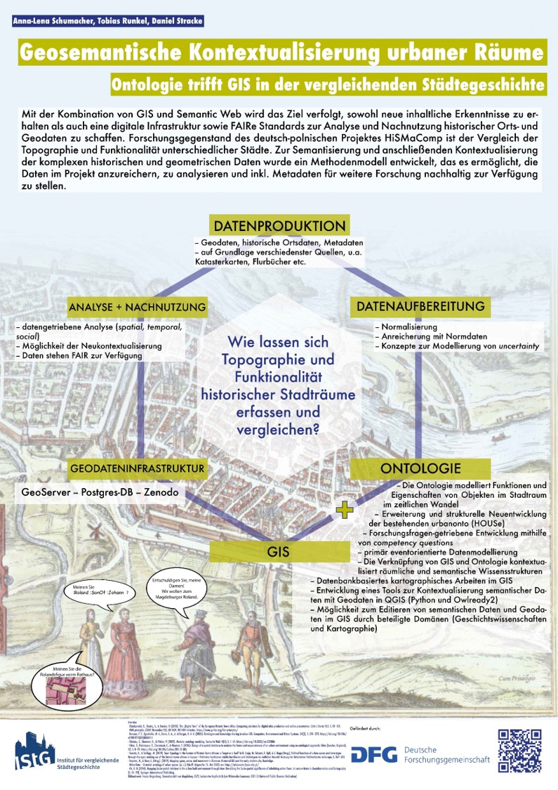 Poster Nr. 11, Geosemantische Kontextualisierung urbaner Räume, von Anna-Lena Schumacher, Tobias Runkel und Daniel Stracke, doi.org/10.5281/zenodo… #dighis23